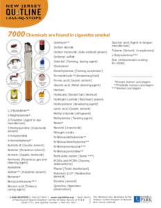 7000 Chemicals are found in cigarette smoke! Succinic acid [Agent in lacquer manufacture] Cadmium** Carbon dioxide