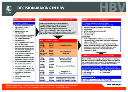 DECISION-MAKING IN HBV STEP 1 Should I test for HBV? Who to offer testing to? • People born in intermediate and high prevalence countries (offer interpreter)
