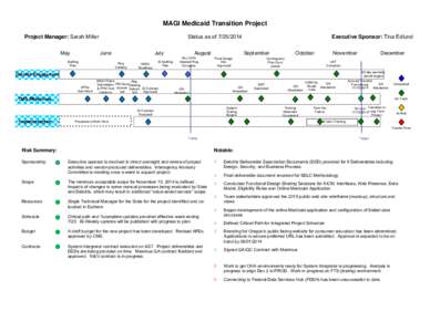 Microsoft Word - MAGI Medicaid Status Report[removed]doc