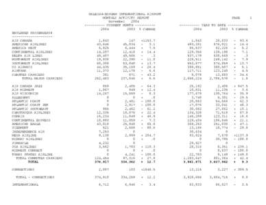 Open Travel Alliance / American Eagle Airlines / Raleigh-Durham International Airport / Major carrier / Chautauqua Airlines / Southwest Airlines / Cargo airline / Northwest Airlines / Airline / Transport / Aviation / Low-cost airlines