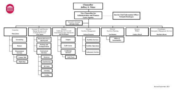 Chancellor Jeffrey S. Vitter Vice Chancellor for Administration and Finance Larry Sparks