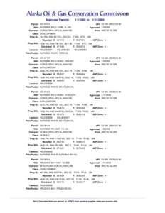 Approved Permits[removed]to Permit: [removed]Well: KUPARUK RIV U TARN 2L-309