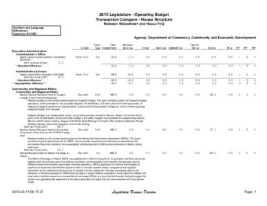 2015 Legislature - Operating Budget Transaction Compare - House Structure Between 16GovAmd+ and House Fin2 Numbers and Language Differences Agencies: DCCED