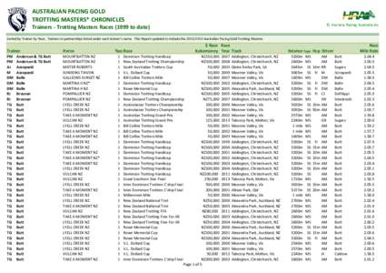 Harness racing in Australia / Dominion / Galleons Sunset / Lyell Creek / Take A Moment / Rowe Cup / Sumthingaboutmaori / Alexandra Park /  Auckland / Tabcorp Park / Harness racing in New Zealand / Harness racing / Horse racing