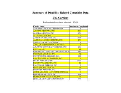 Summary of Disability-Related Complaint Data U.S. Carriers Total number of complaints submitted: 15,496 Carrier Name Number of Complaints AERODYNAMICS INCORPORATED