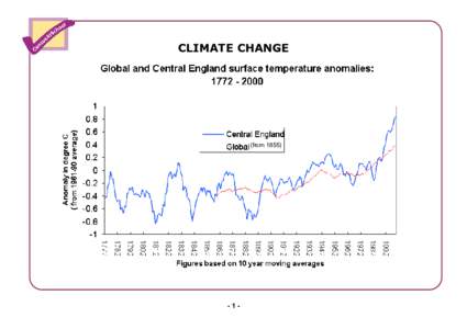 CLIMATE CHANGE  (from[removed]-