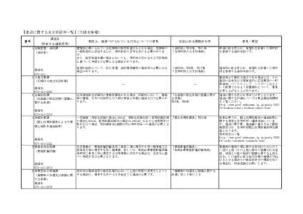 【建設に関する主な許認可一覧】(太陽光発電) 番号 課室名 （所掌する諸制度等） 1 危機管理・消防課