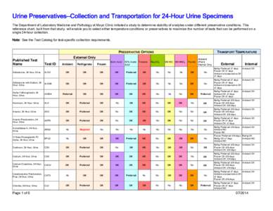 Microsoft Word - Urine Preservatives Master.doc