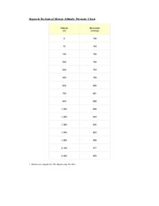 Altitude Pressure Chart | Support Technical Library : Hitachi America, Ltd.