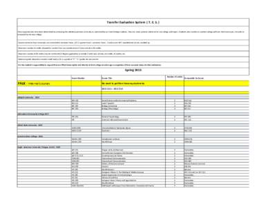 Transfer Evaluation System ( T. E. S. ) These equivalencies have been determined by reviewing the individual petitions to faculty as submitted by our FALK College students. They are a best practice reference for our coll