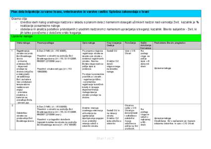 Plan dela Inšpekcije za varno hrano, veterinarstvo in varstvo rastlin: Splošna zakonodaja o hrani Glavna cilja: - izvedba vseh nalog uradnega nadzora v skladu s planom dela z namenom dosegati učinkovit nadzor nad varn