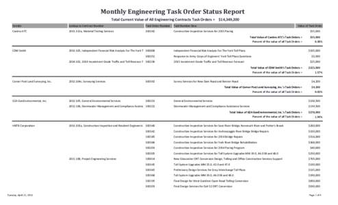 Monthly Engineering Task Order Status Report Total Current Value of All Engineering Contracts Task Orders = $14,349,200 Vendor Lookup to Contract Number