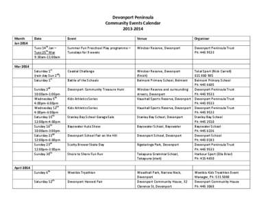 Devonport Peninsula Community Events Calendar[removed]Month Jan 2014