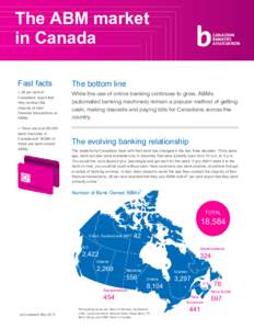 The ABM market in Canada Fast facts The bottom line