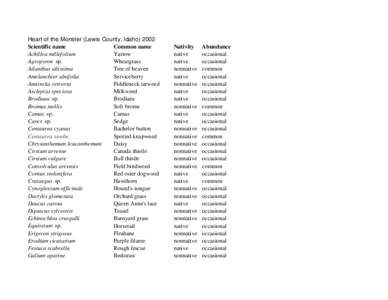 Heart of the Monster (Lewis County, Idaho[removed]Scientific name Common name Achillea millefolium Yarrow Agropyron sp.