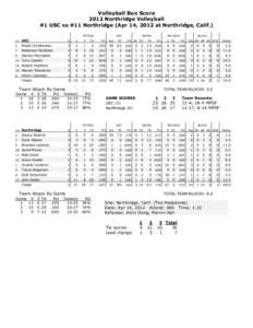 Volleyball Box Score 2012 Northridge Volleyball #1 USC vs #11 Northridge (Apr 14, 2012 at Northridge, Calif.) ATTACK  USC