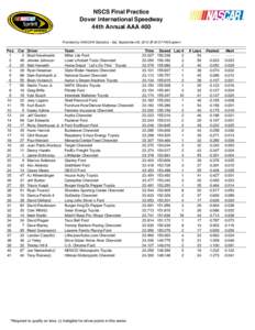 NSCS Final Practice Dover International Speedway 44th Annual AAA 400