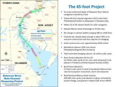 The 45-foot Project  Increase authorized depth of Delaware River federal navigation channel by 5 feet  Follow 40-foot channel alignment[removed]miles from Philadelphia/Camden to deepwater in Delaware Bay  Widen 12