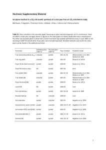 Electronic Supplementary Material An alpine treeline in a CO2-rich world: synthesis of a nine year free air CO2 enrichment study MA Dawes, F Hagedorn, IT Handa, K Streit, A Ekblad, C Rixen, C Körner and S Hättenschwile