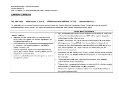 Indiana Department of Natural Resources Division of Forestry State Forest Resource Management Guide Public Comment Summary SUMMARY COMMENTS Clark State Forest