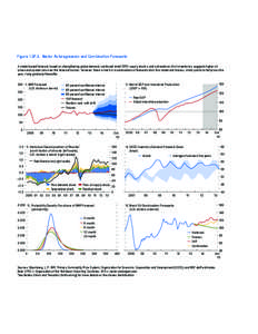 Figure 1.SF.3. Vector Autoregression and Combination Forecasts A model-based forecast, based on strengthening global demand, continued small OPEC supply shocks, and a drawdown of oil inventories, suggests higher oil pric