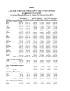 Table 6 ASSESSED VALUE OF INTERCOUNTY UTILITY COMPANIES RAILROAD COMPANIES Actual and Equalized Property Values for Calendar Year 2012 REAL PROPERTY ACTUAL