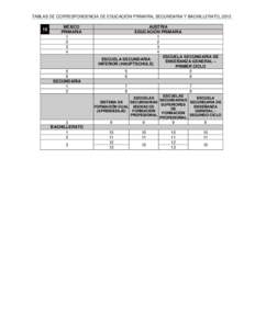 TABLAS DE CORRESPONDENCIA DE EDUCACIÓN PRIMARIA, SECUNDARIA Y BACHILLERATO, MÉXICO PRIMARIA 1