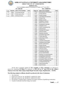ADIKAVI NANNAYA UNIVERSITY::RAJAHMUNDRY DIRECTORATE OF ADMISSIONS ANURCET-2014 st List of candidates called for counseling (II Phase) on 21 June 2014 M.A. ENGLISH