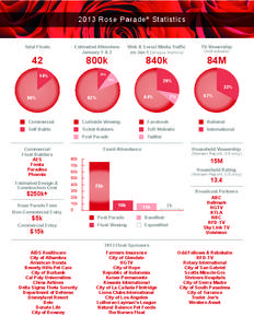 2013 Rose Parade ® Statistics  Total Floats