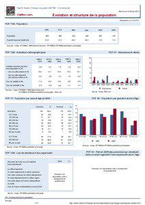 Dossier local - Commune - Saint-Aubin-Fosse-Louvain