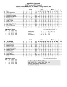 Volleyball Box Score 2013 Texas A&M Volleyball Iowa vs Texas A&M (Aug 29, 2014 at College Station, TX) Attack E TA