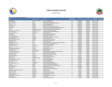 California Competes Tax Credit As of January 15, 2015 Fiscal Year[removed]Approved Tax Credit Agreements Name