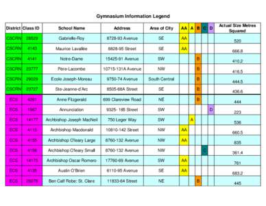 Gymnasium Information Legend District Class ID School Name  Address