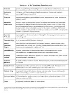 Summary of SLP Assistant Requirements Credential Speech Language Pathology-Assistant Registration issued by Missouri Board of Healing Arts  Registration