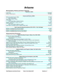 Arizona Demographics, Poverty and Food Insecurity Population[removed]Total People Children (Under Age 18)