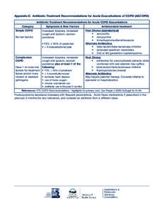 Appendix E: Antibiotic Treatment Recommendations for Acute Exacerbations of COPD (AECOPD) Antibiotic Treatment Recommendations for Acute COPD Exacerbations Category Simple COPD No risk factors