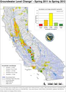 Groundwater Level Change* - Spring 2011 to Spring 2012 Yreka ! !( ( !