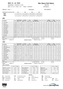 Box Score-Full Game  MOZ[removed]RWD
