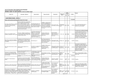 LIST OF ON-GOING & NEW GRANTS-IN-AID PROGRAM Department of Science and Technology (DOST) PHILIPPINE COUNCIL FOR HEALTH RESEARCH AND DEVELOPMENT (PCHRD) Project Title