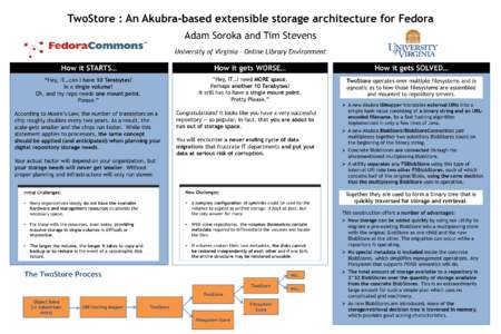 TwoStore : An Akubra-based extensible storage architecture for Fedora Adam Soroka and Tim Stevens University of Virginia – Online Library Environment How it gets STARTED…  How it STARTS…