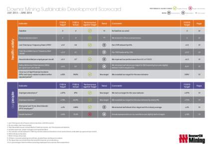 Downer Mining Sustainable Development Scorecard  PERFORMANCE AGAINST TARGET: health&safety