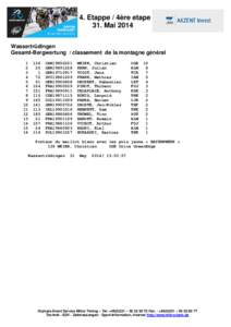 4. Etappe / 4ère etape 31. Mai 2014 Wassertrüdingen Gesamt-Bergwertung / classement de la montagne général 1 2