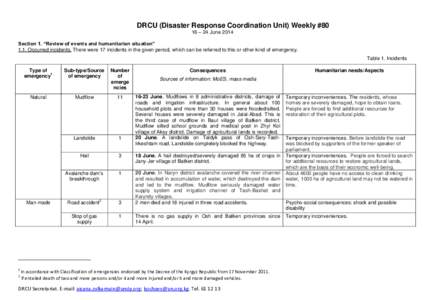 DRCU (Disaster Response Coordination Unit) Weekly #80 16 – 24 June 2014 Section 1. “Review of events and humanitarian situation” 1.1. Occurred incidents. There were 17 incidents in the given period, which can be re