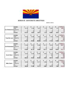 Mohave Defensive Shooters Aug[removed]STAGES TIME