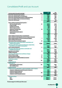 Consolidated Profit and Loss Account for the year ended 31 December in HK$ million Note  2012