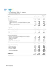 Consolidated Balance Sheets Noritz Corporation and Consolidated Subsidiaries As of December 31, 2002 and 2003 Millions of yen