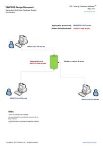 DB-PROS Design Document Networked Multi-User Database System Architecture HR Tracking Database Software™ May 2013