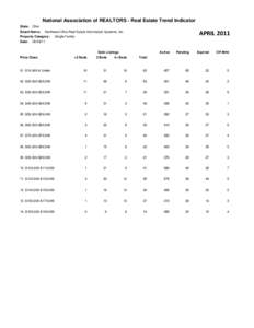 Home Sales Report By Prop Cat