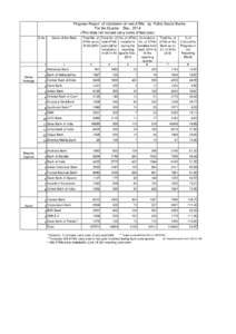 Economy of Mumbai / Economy of Maharashtra / Economy of Karnataka / State Bank of India / Payment systems / Automated teller machine / State Bank of Patiala / Bank of Baroda / State Bank of Mysore / Economy of India / Banking in India / States and territories of India