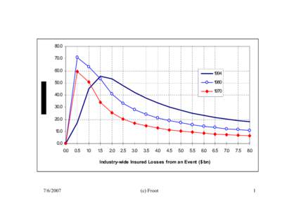 Innovation in the Financing of Catastrophe Risk